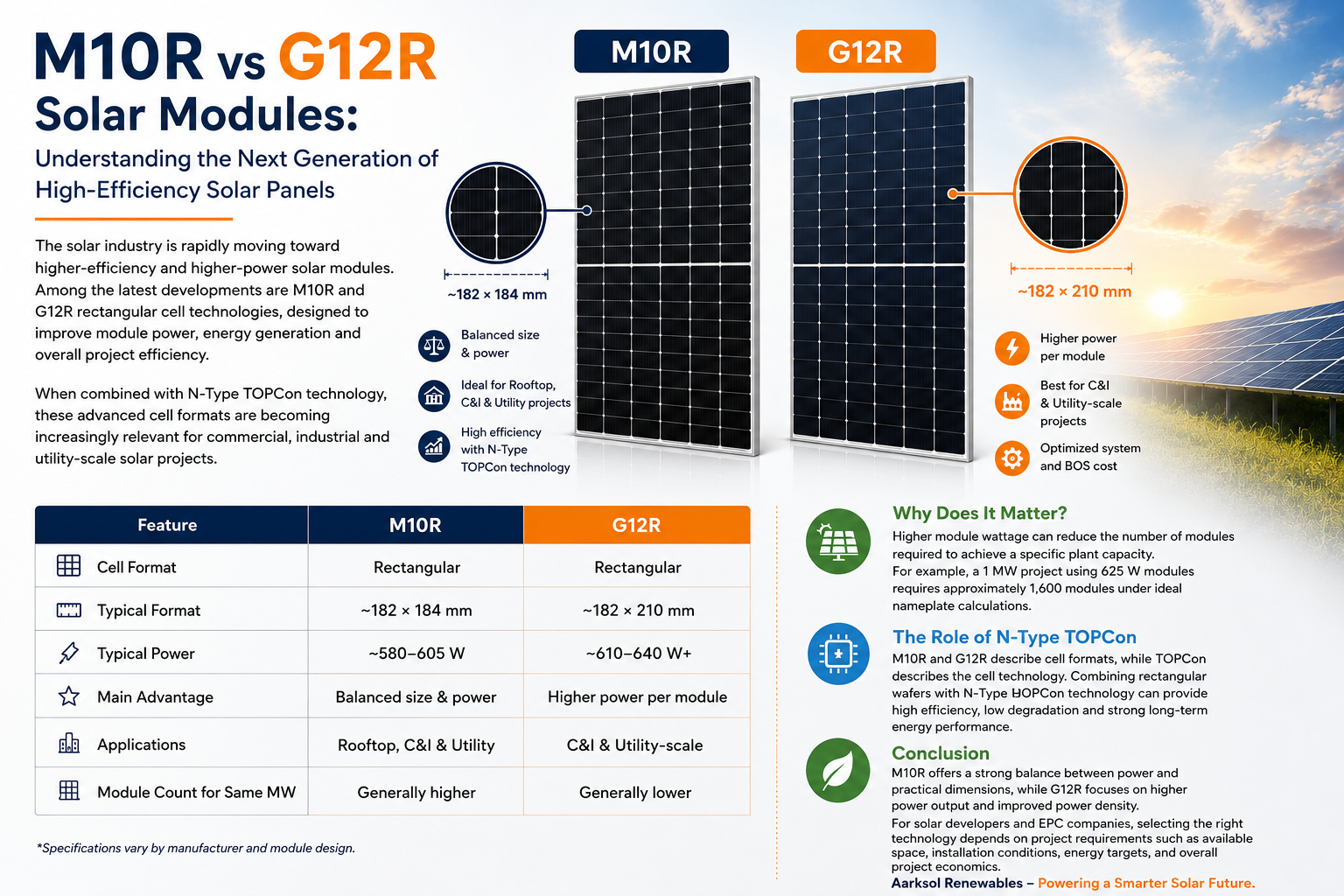 ☀️ The Next Generation of Solar Modules: M10R & G12R Rectangular Cell Technology
